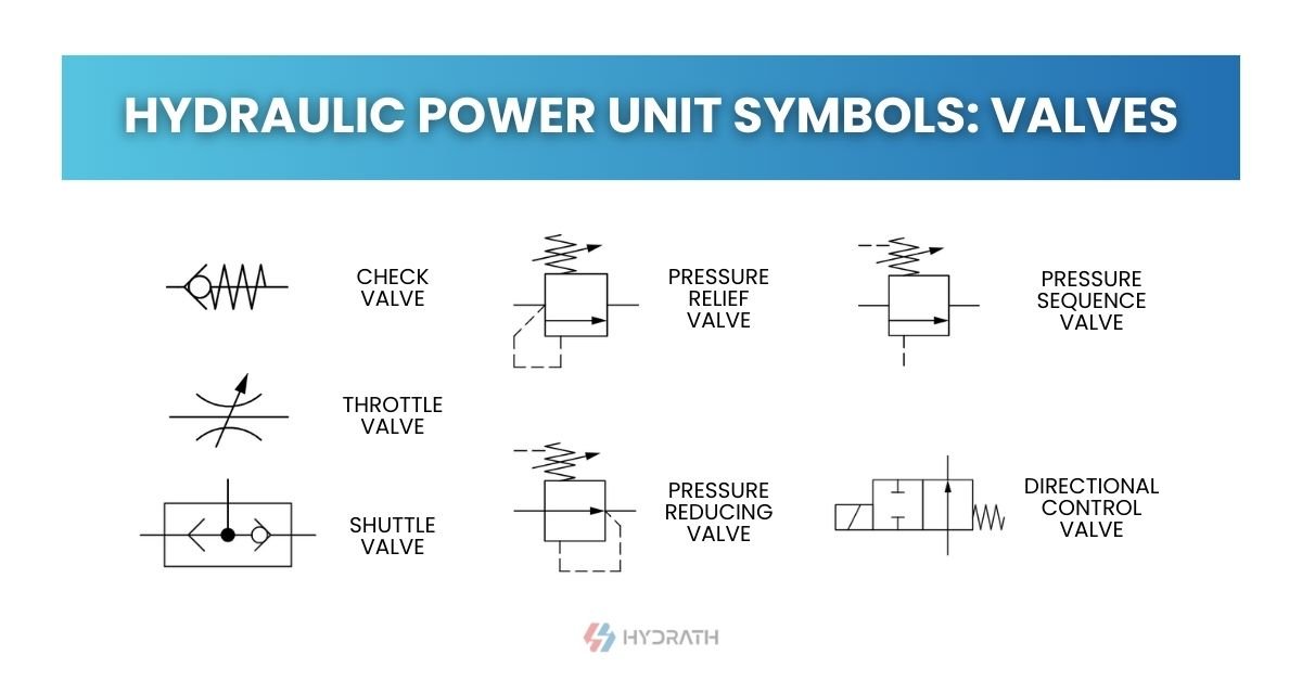 Hydraulic Power Unit Schematic Diagram Symbols Guide Hydraulic Power Unit Schematic Diagram Symbols Guide
